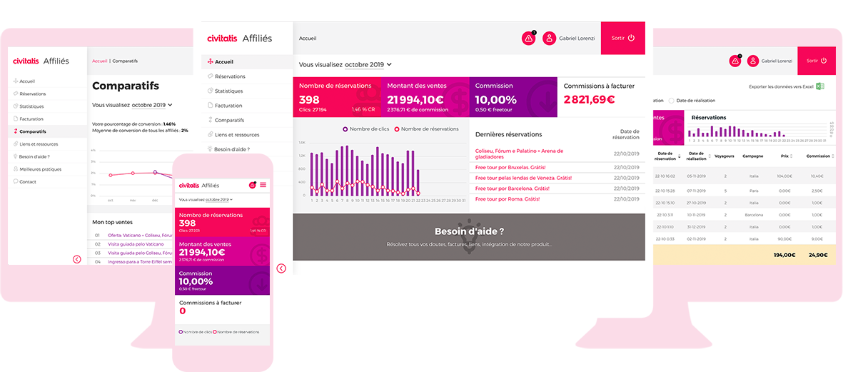 Notre tableau de bord