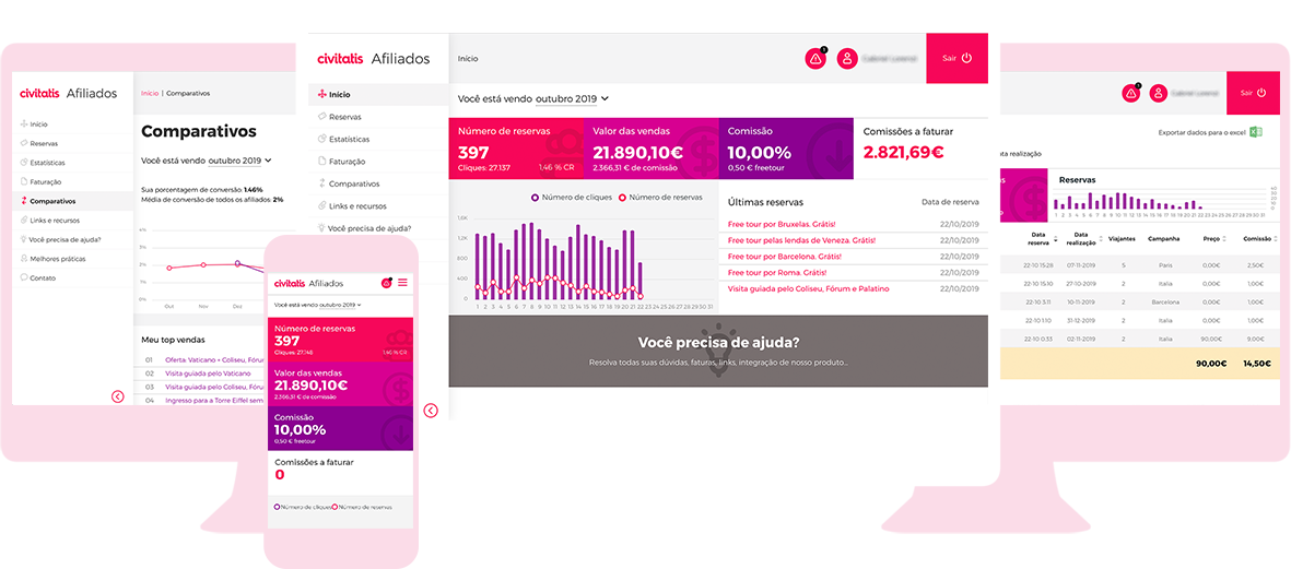 O nosso painel de afiliados
